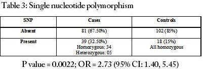 Single nucleotide polymorphism