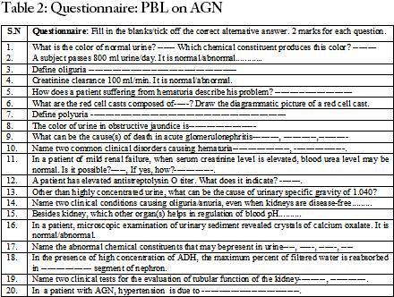Questionnaire: PBL on AGN